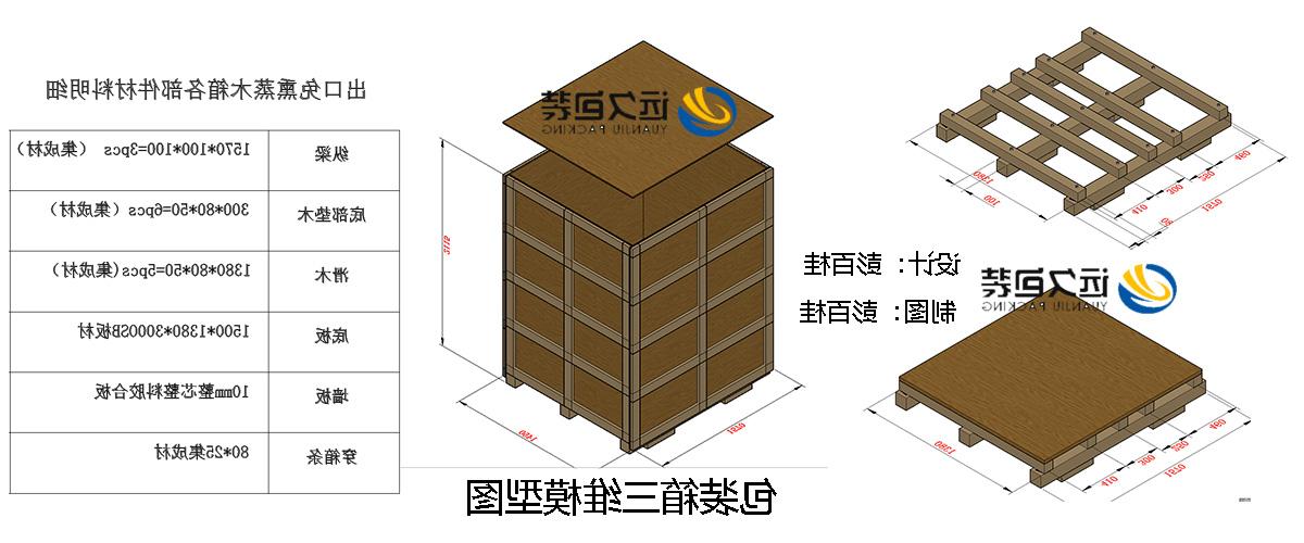 <a href='http://rcvx.e21system.com'>买球平台</a>的设计需要考虑流通环境和经济性